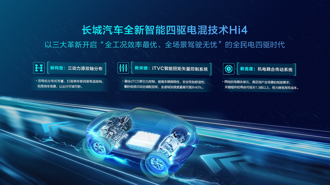 森林生態(tài)體系助力長城汽車迎來強(qiáng)勢(shì)反彈-圖3