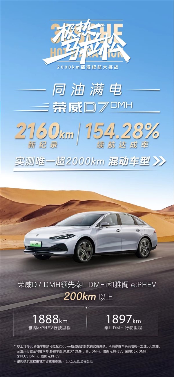 同臺(tái)競(jìng)技比亞迪秦L、本田雅閣PHEV：榮威D7 DMH續(xù)航2160km奪第一
