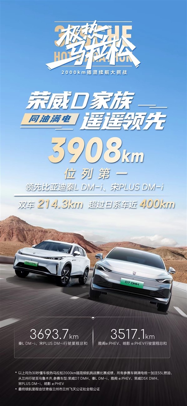 同臺(tái)競(jìng)技比亞迪秦L、本田雅閣PHEV：榮威D7 DMH續(xù)航2160km奪第一