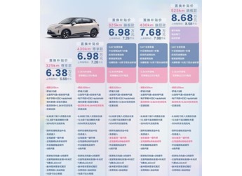 五菱繽果S新增頂配版上市 售價8.98萬 封面圖