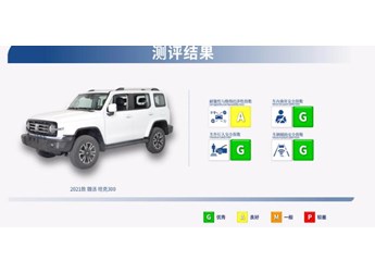 榮獲澳洲ANCAP五星級安全評價(jià)，坦克300做到了