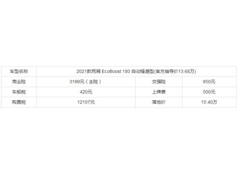長安?？怂蛊噲髢r及圖片大全，長安福特focus多少錢 封面圖