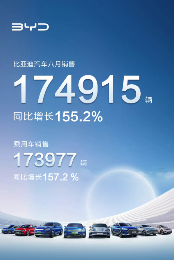 幾家歡喜幾家愁？8月國(guó)內(nèi)新能源汽車銷量背后的秘密