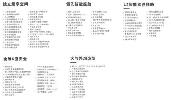 15.58萬起卷出新高度！零跑C16不同配置怎么選：一文讀懂