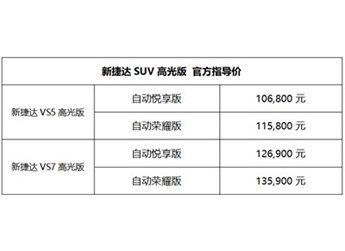 10.68萬元至13.59萬元，新捷達(dá)SUV高光版炫黑上市