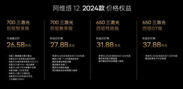 26.58萬元起！2024款阿維塔12上市 全系標(biāo)配三激光雷達(dá)