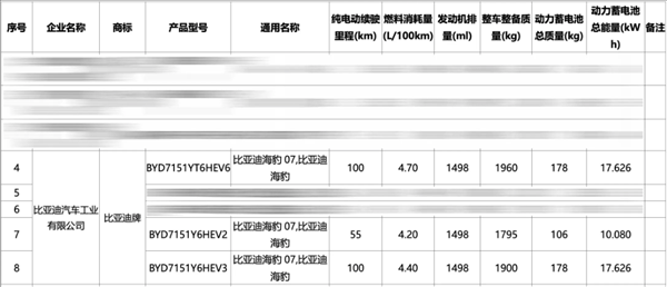 最低饋電油耗4.2升！比亞迪海豹07 DM-i動力曝光