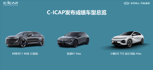 中汽測評公布12款車型測評結(jié)果：阿維塔11、極越01、小鵬G6在列