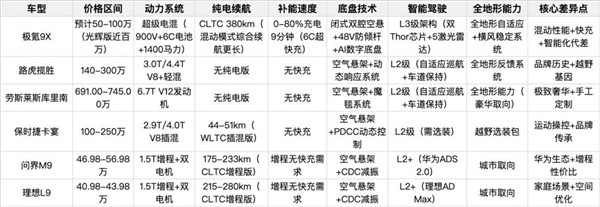 直接對標庫里南！極氪的豪華野心撐得住嗎