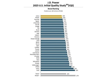 雷克薩斯的中國(guó)經(jīng)：用長(zhǎng)期主義跨越行業(yè)周期