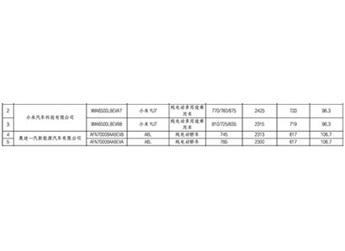 一汽奧迪A6L e-tron續(xù)航里程曝光 配備106.7kWh電池 封面圖