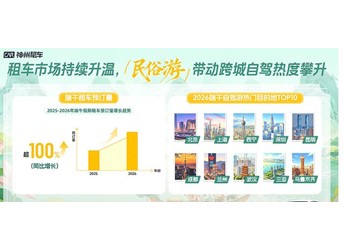 神州租車：端午新能源車型預(yù)訂量達(dá)去年同期16倍，租車成為新車體驗(yàn)重要入口 封面圖