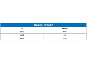 瑞風(fēng)M3 PLUS HEV正式上市 售價(jià)10.99-12.29萬