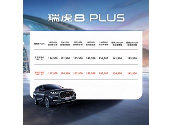 手慢無！12萬級SUV翹楚瑞虎8 PLUS開啟 “限時紅包價” 封面圖